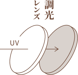 調光レンズ